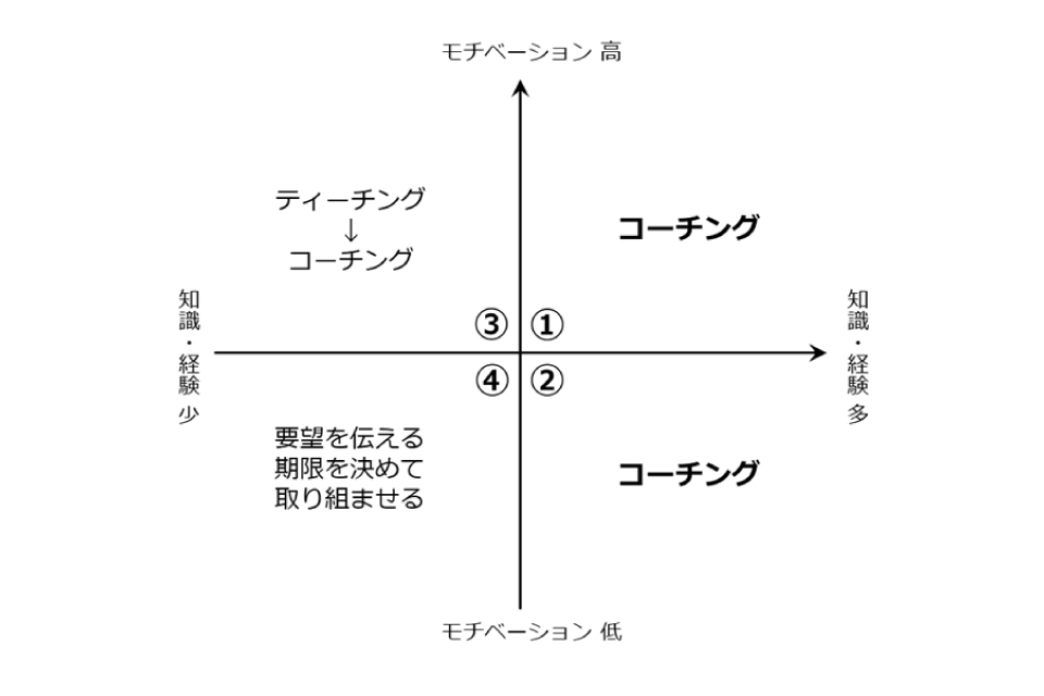 ポジショニングマップ